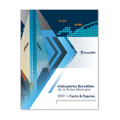 Indicadores Bursátiles de la Bolsa Mexicana